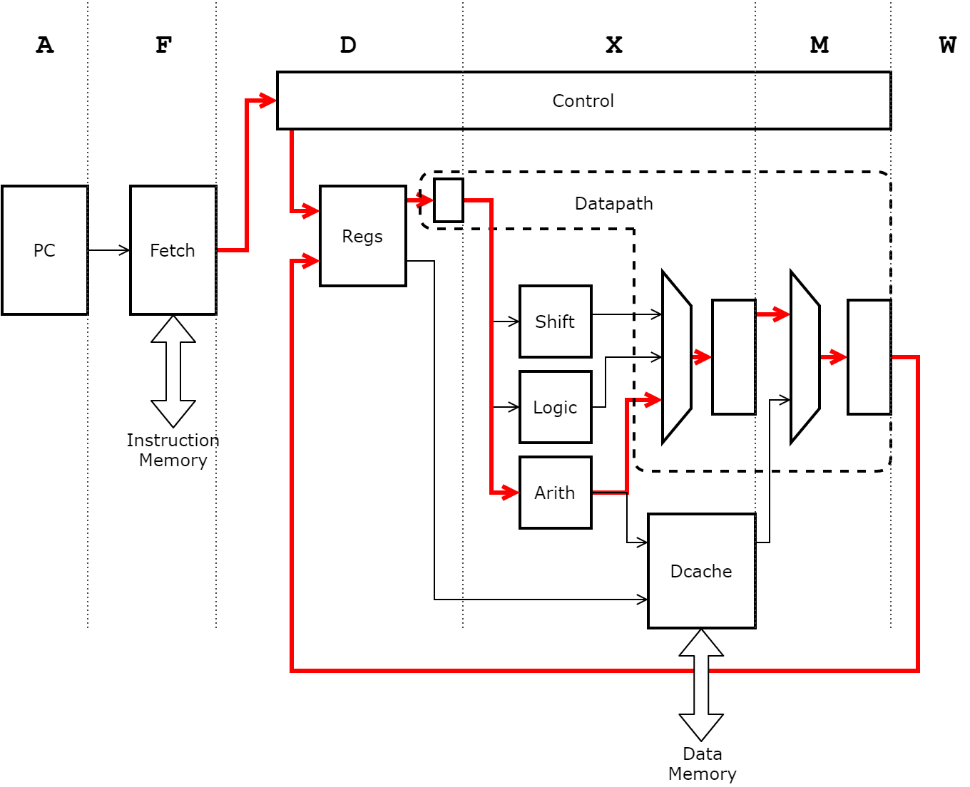 RISC-V Integer Computation and SYSTEM Datapath - Symmathics