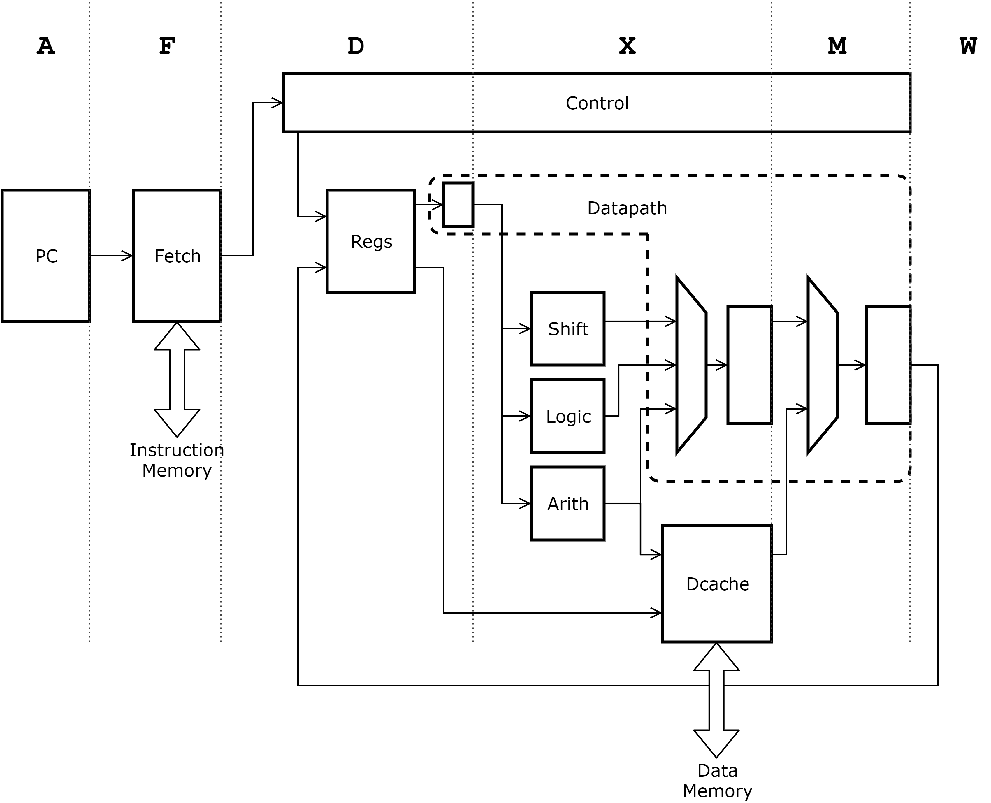 Viewing signals