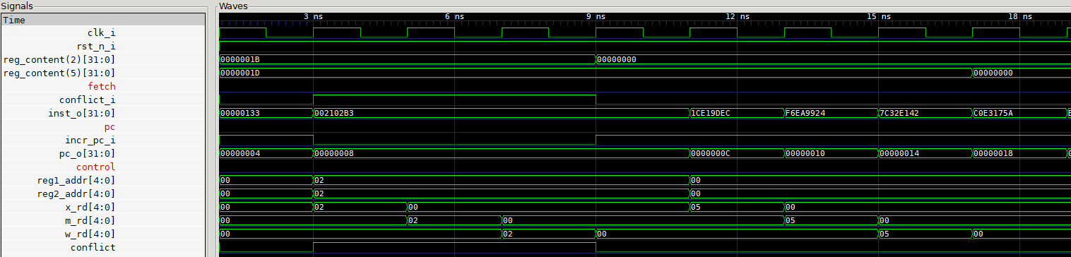 Viewing signals